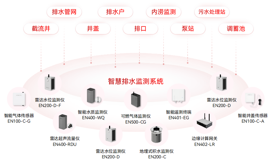 2390萬元!駐馬店市中心城區(qū)基礎設施生命線安全工程設備采購項目(圖2)