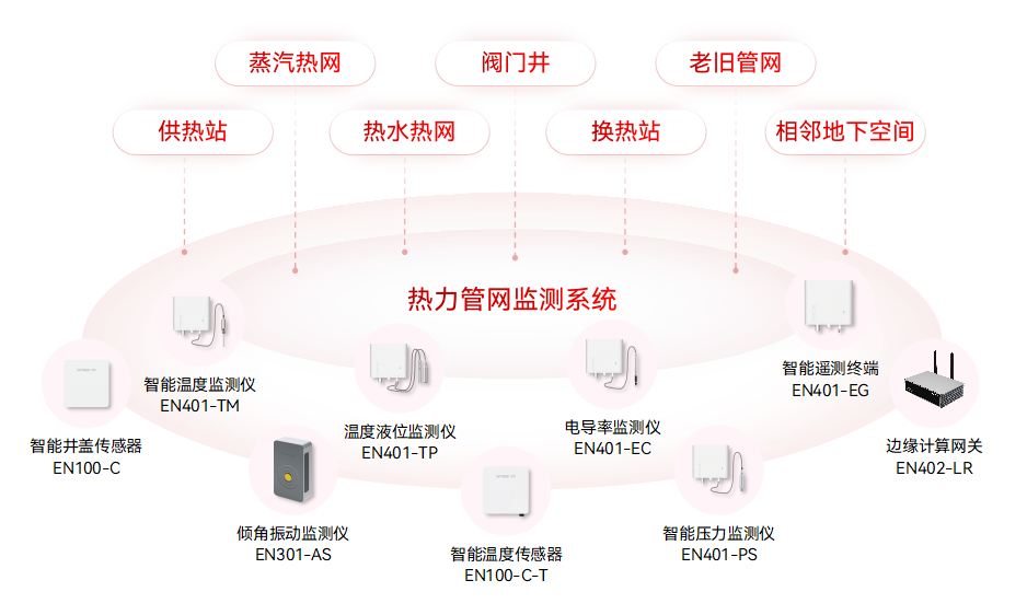 2390萬元!駐馬店市中心城區(qū)基礎設施生命線安全工程設備采購項目(圖5)
