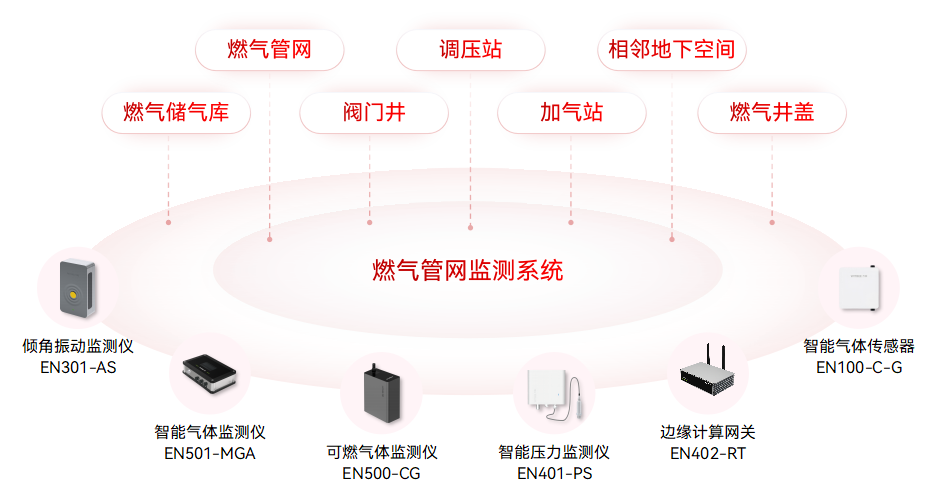 2390萬元!駐馬店市中心城區(qū)基礎設施生命線安全工程設備采購項目(圖4)