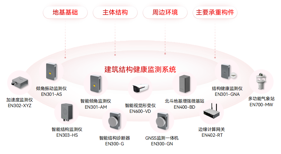 2390萬元!駐馬店市中心城區(qū)基礎設施生命線安全工程設備采購項目(圖7)