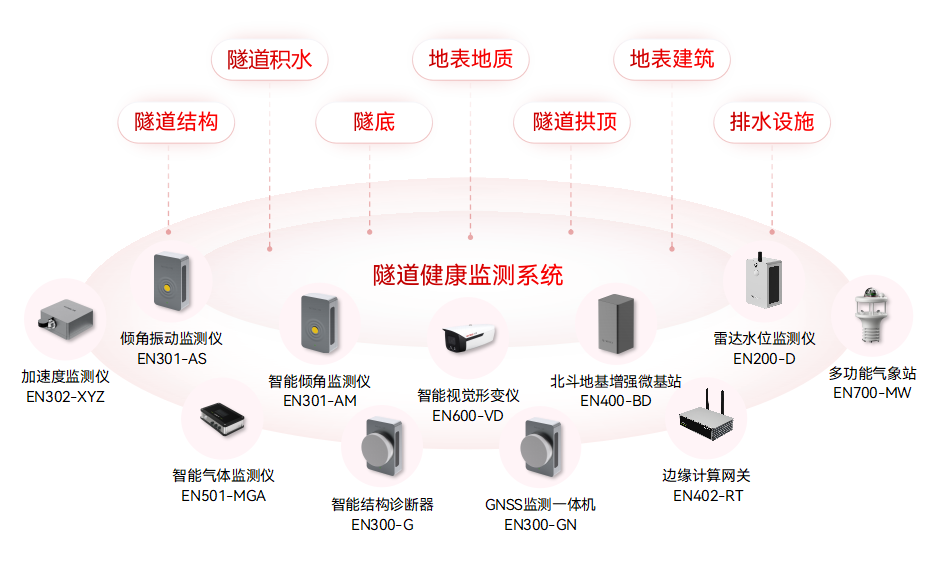 2390萬元!駐馬店市中心城區(qū)基礎設施生命線安全工程設備采購項目(圖8)
