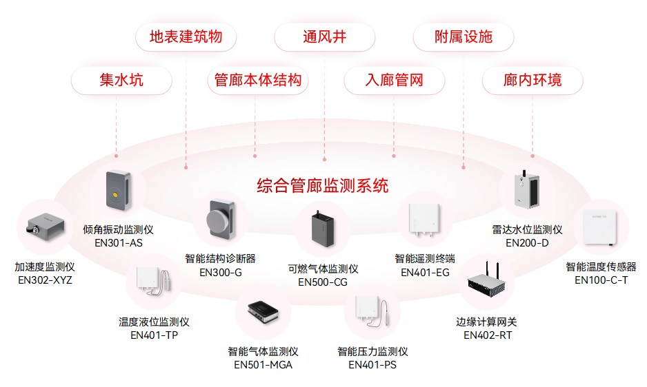 2390萬元!駐馬店市中心城區(qū)基礎設施生命線安全工程設備采購項目(圖9)