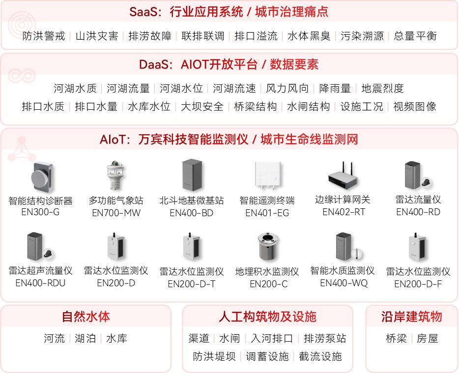 水環境治理：從監測到修復的全鏈條解決方案(圖2)