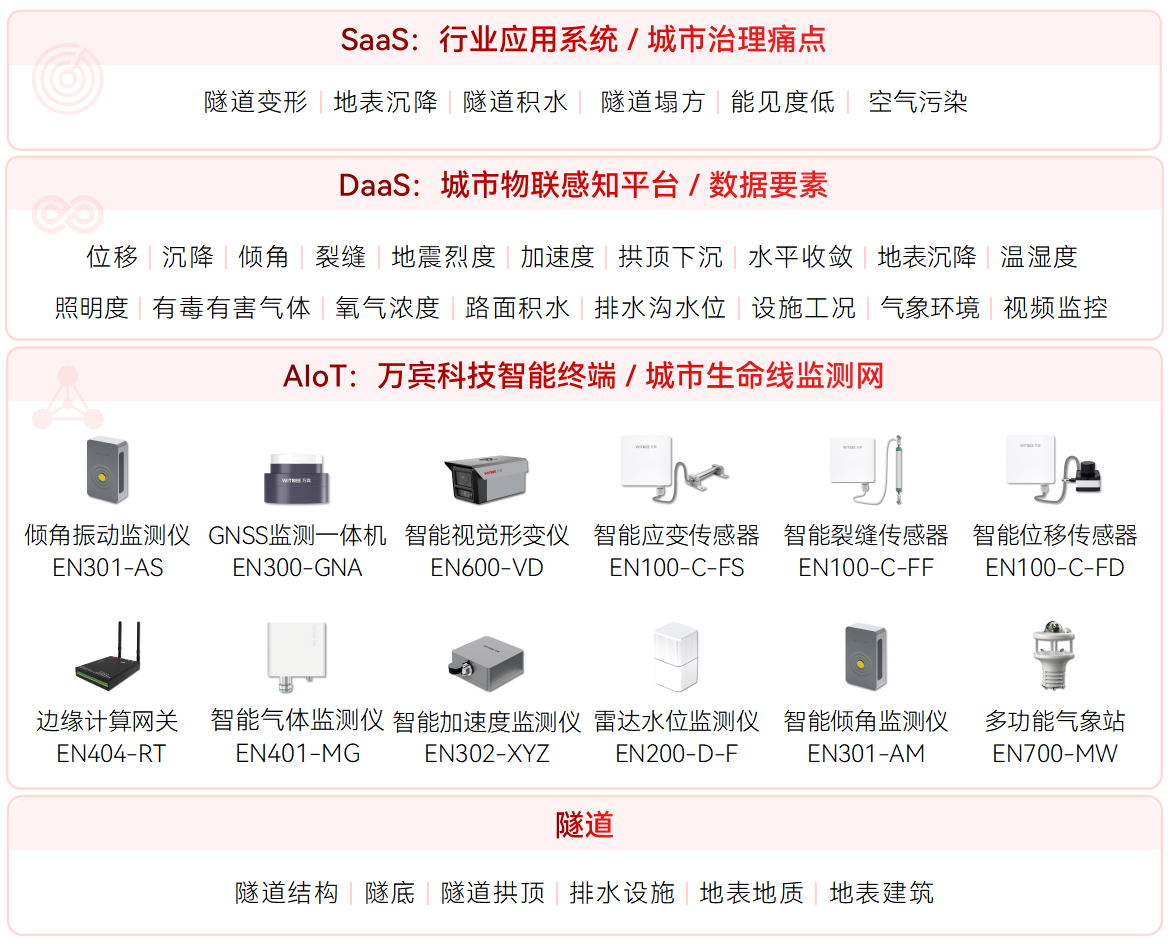 隧道塌方的常見原因及應(yīng)對策略(圖2)