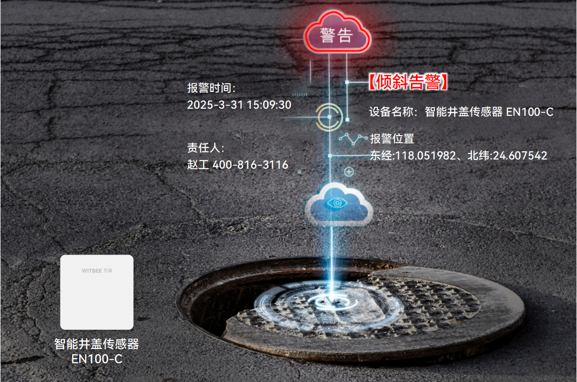 井蓋下的“智能守護者”，智能井蓋傳感器筑牢城市安全新防線(圖2)